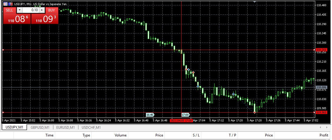 Име:  PMI USDJPY.jpg
Разглеждания: 4710
Размер:  214,4 КБ