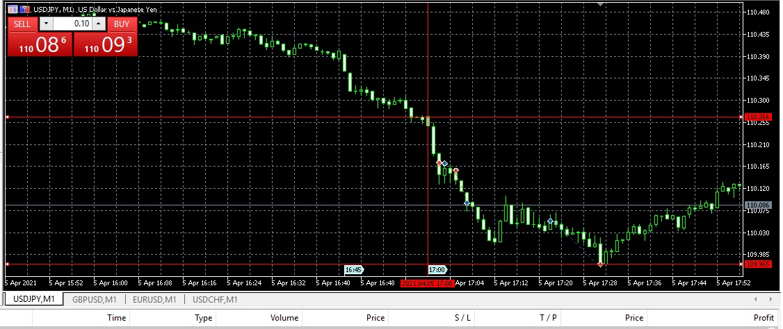 Име:  PMI USDJPY.jpg
Разглеждания: 2317
Размер:  214,4 КБ