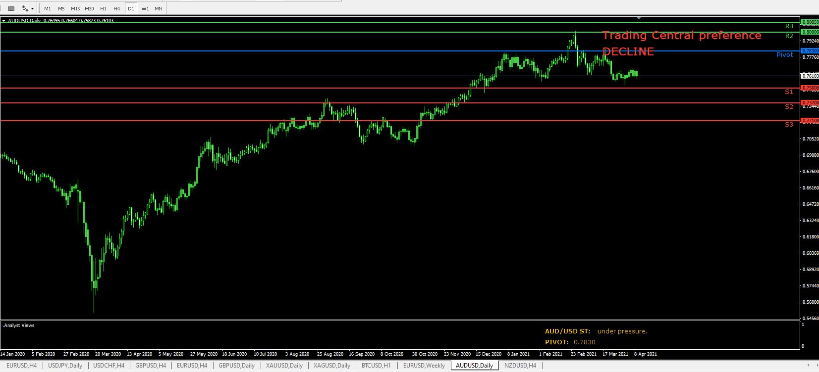 Име:  AUD USD day 9 april.JPG
Разглеждания: 60
Размер:  139,7 КБ