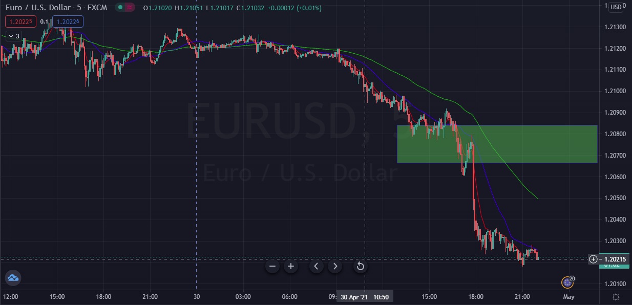 Име:  EUR_Usd_2021_04_30_LDotM.jpg
Разглеждания: 277
Размер:  134,6 КБ