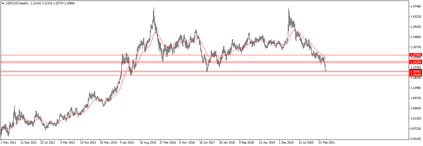 Име:  USDCADWeekly.png
Разглеждания: 182
Размер:  25,7 КБ