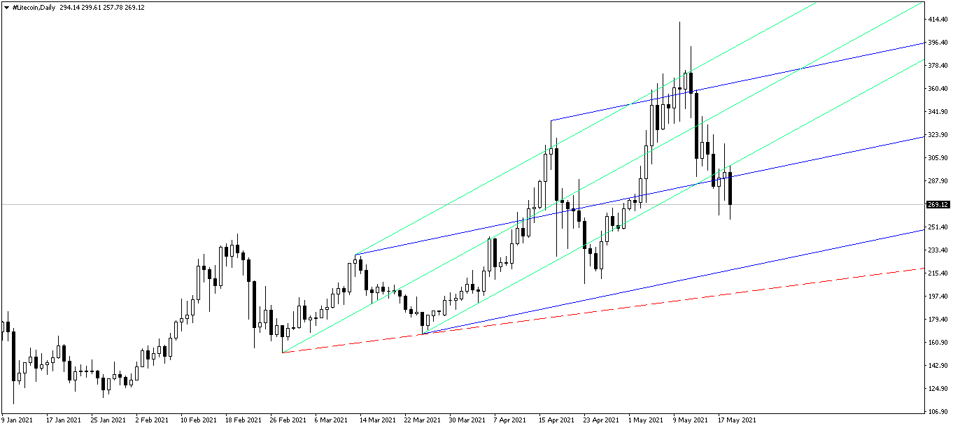 Име:  litecoin-d1-instaforex-group.png
Разглеждания: 590
Размер:  33,7 КБ