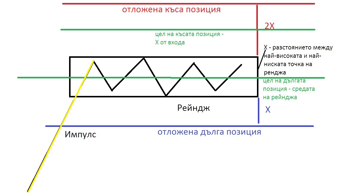 Име:  strategia.jpg
Разглеждания: 2074
Размер:  103,3 КБ