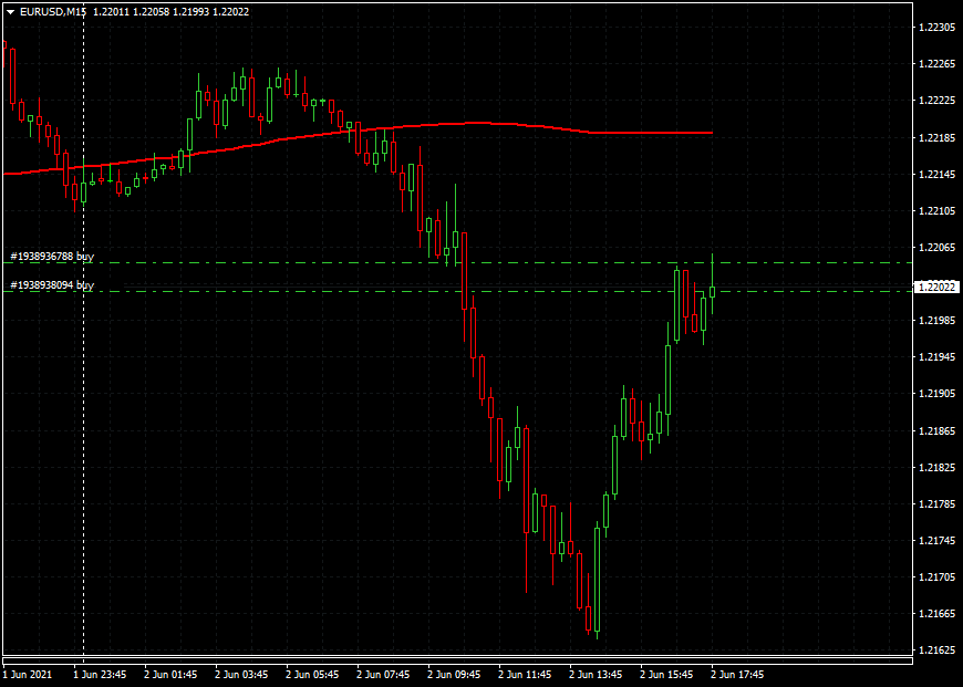 Име:  Buy eur-usd_target-1.2246.gif
Разглеждания: 2152
Размер:  465,4 КБ
