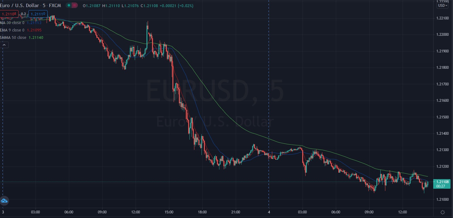 Име:  2021_06_04_Eur-USD_Pre_NFP.jpg
Разглеждания: 174
Размер:  151,4 КБ