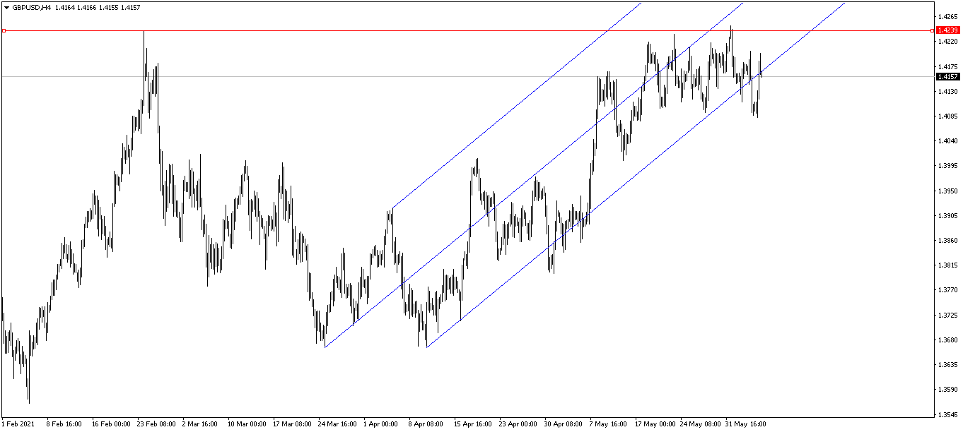 Име:  gbpusd-h4-instaforex-group.png
Разглеждания: 2946
Размер:  36,3 КБ