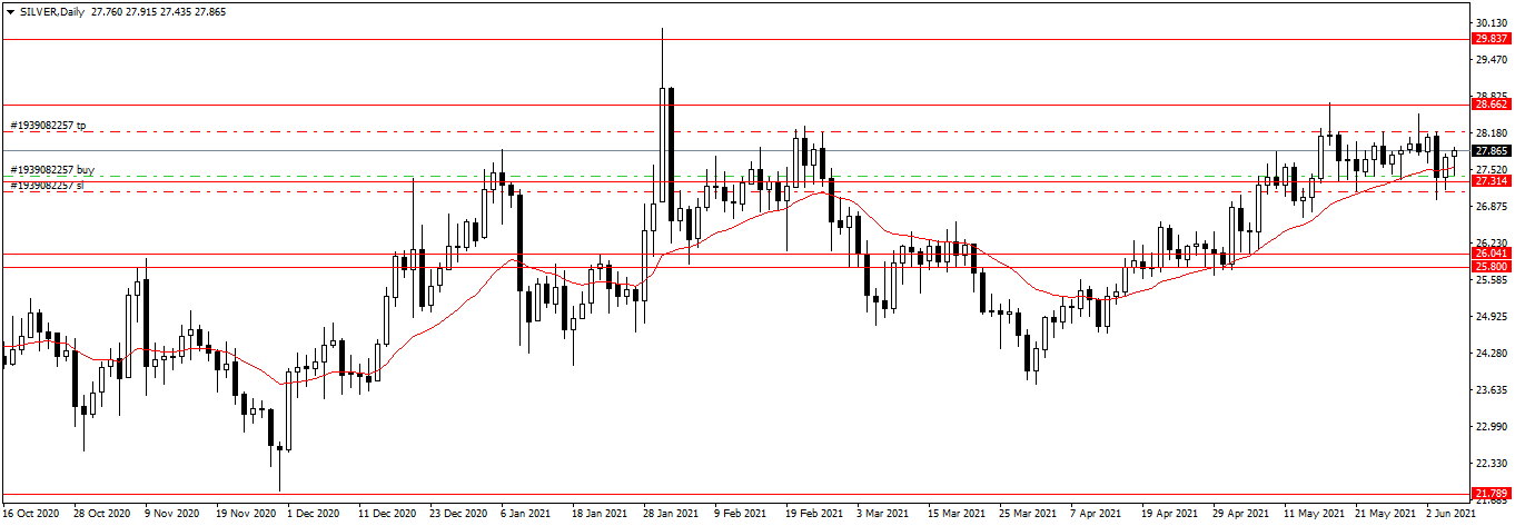Име:  SILVERDaily.png
Разглеждания: 1151
Размер:  24,7 КБ