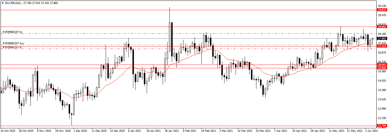 Име:  SILVERDaily.png
Разглеждания: 619
Размер:  24,7 КБ