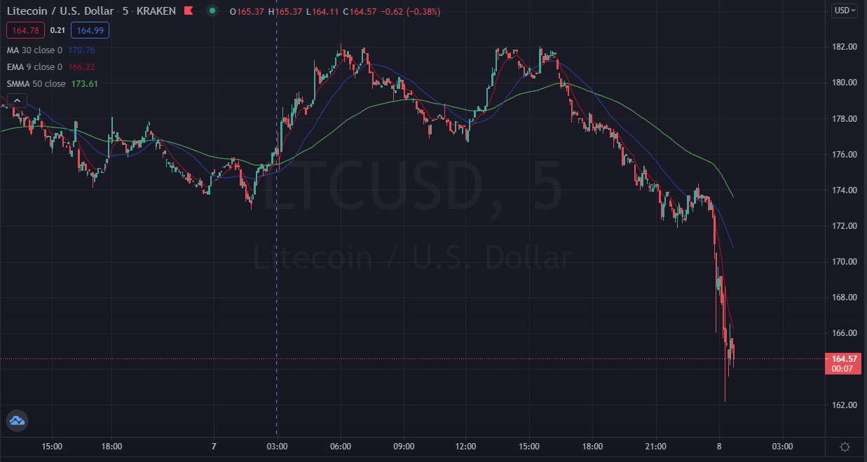 Име:  LTCUSD_2021_06_08-20_down.jpg
Разглеждания: 2217
Размер:  125,0 КБ