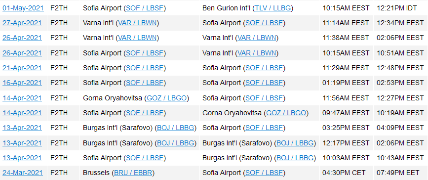 Име:  Дека е летял Фалконя през април.png
Разглеждания: 2121
Размер:  36,7 КБ