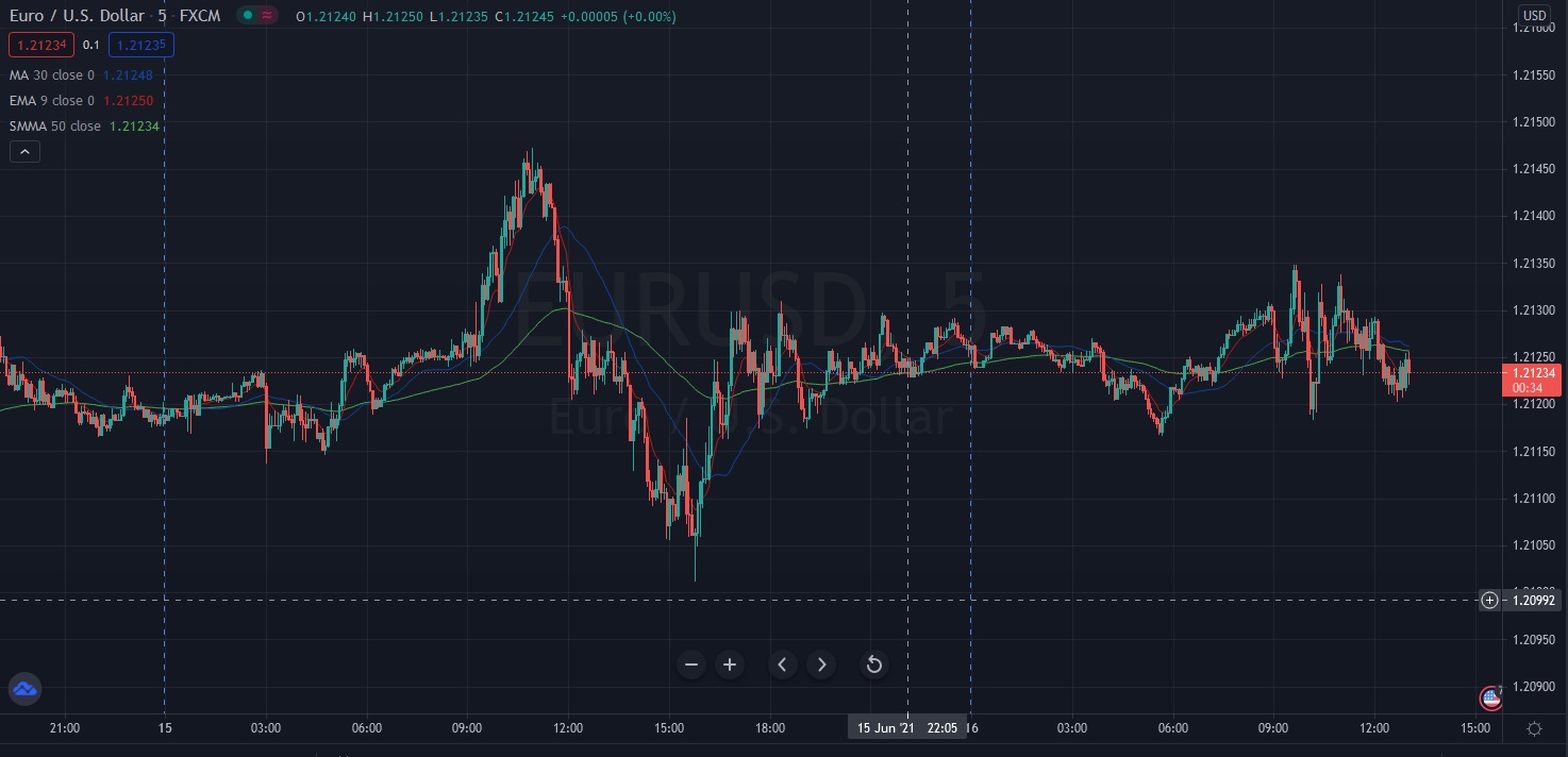 Име:  2021_06_16_Eur-USD_Pre_FOMC.jpg
Разглеждания: 3183
Размер:  173,5 КБ