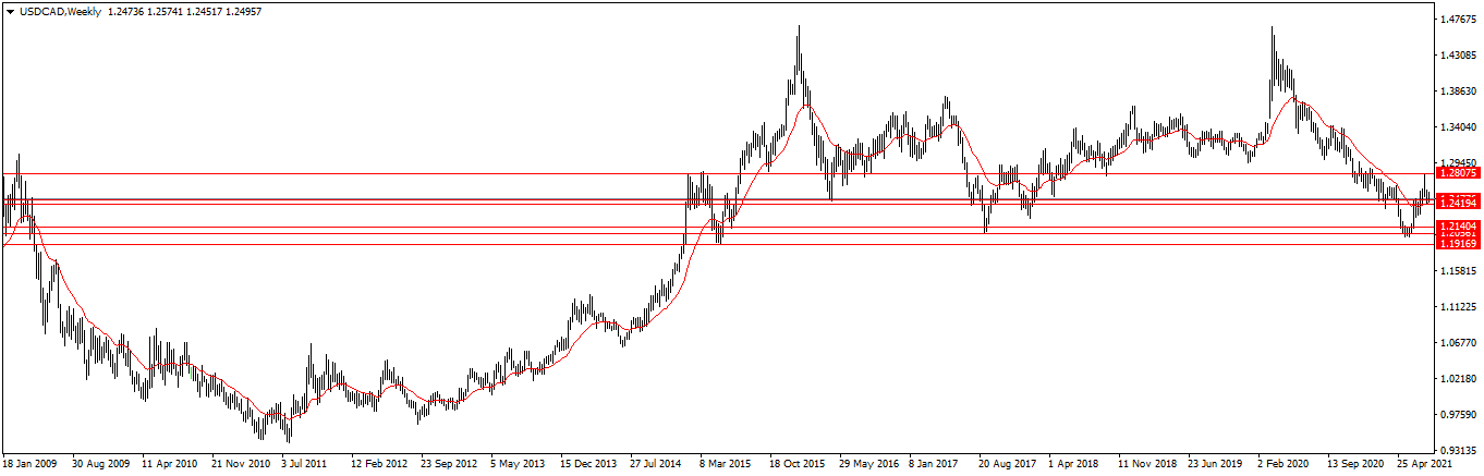 Име:  USDCADWeekly.png
Разглеждания: 194
Размер:  28,1 КБ