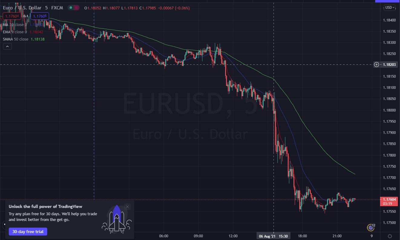 Име:  EUR_Usd_2021_08_06_Post_NFP.jpg
Разглеждания: 1212
Размер:  172,9 КБ