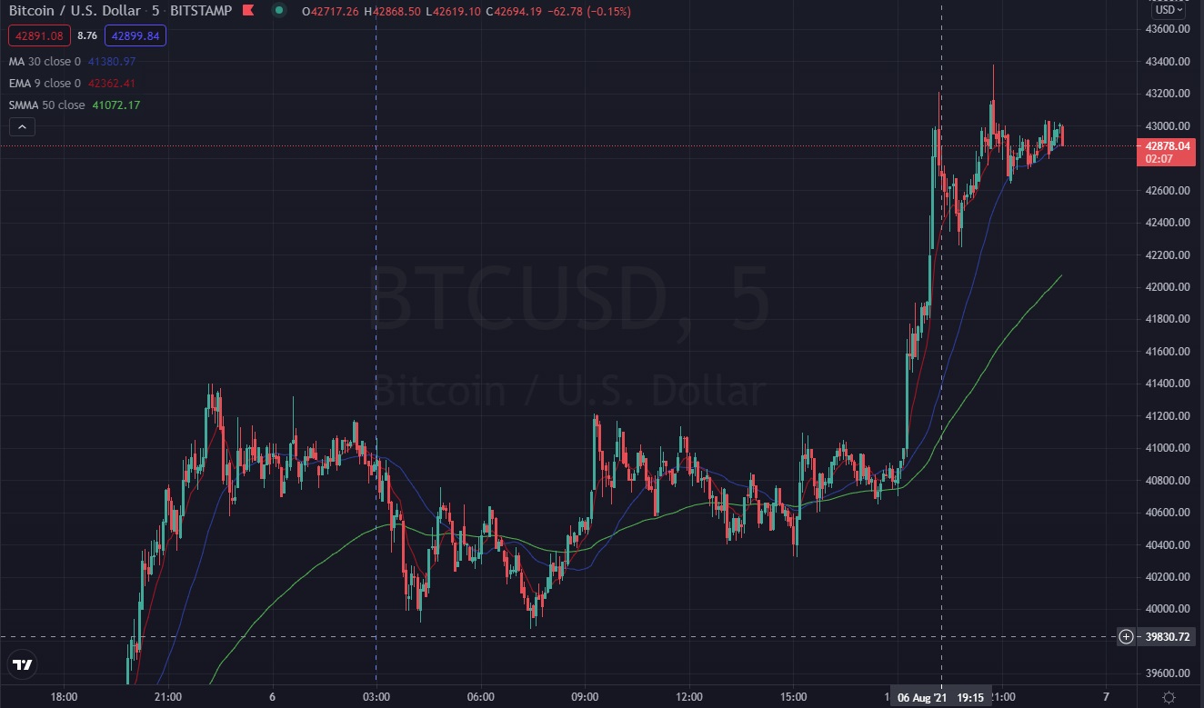 Име:  BTCUSD_2021_08_06_42К.jpg
Разглеждания: 131
Размер:  181,6 КБ