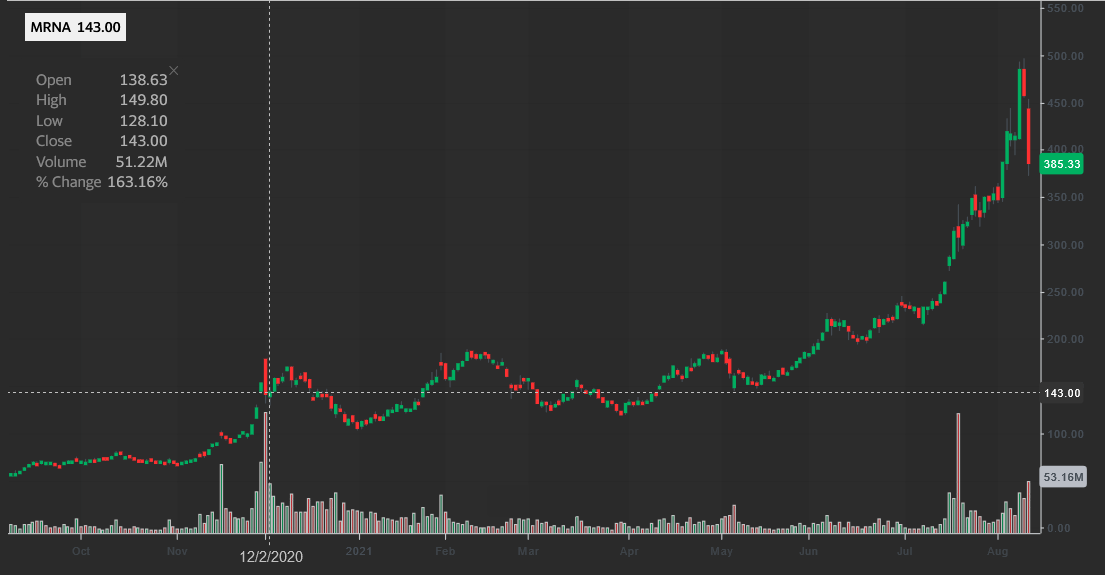 Име:  Moderna Up Trend Kaput.png
Разглеждания: 424
Размер:  58,3 КБ