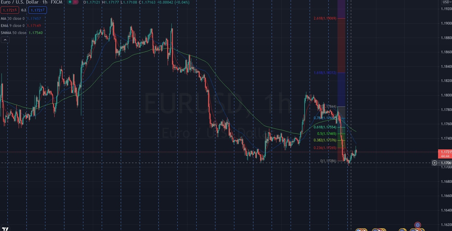 Име:  2021_08_18_Eur-USD_Pre_FOMC.jpg
Разглеждания: 1640
Размер:  248,7 КБ