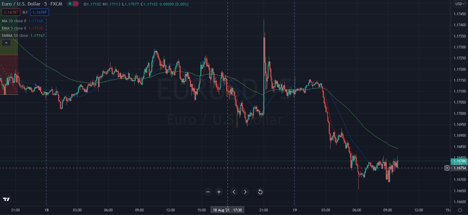 Име:  2021_08_19_Eur-USD_Post_FOMC.jpg
Разглеждания: 173
Размер:  190,4 КБ
