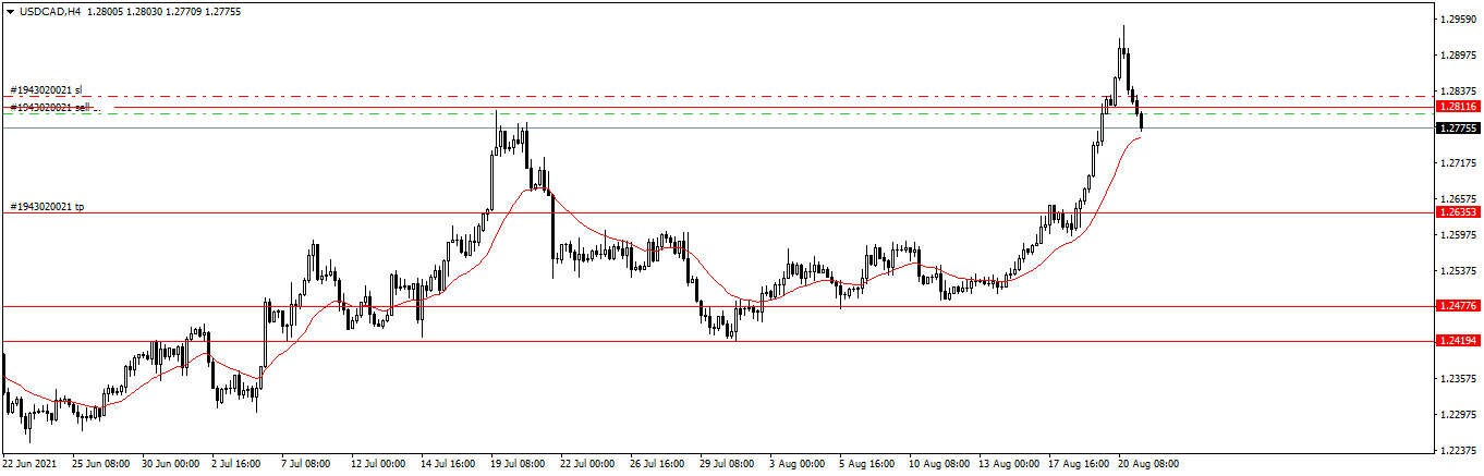 Име:  USDCADH4.png
Разглеждания: 188
Размер:  21,0 КБ