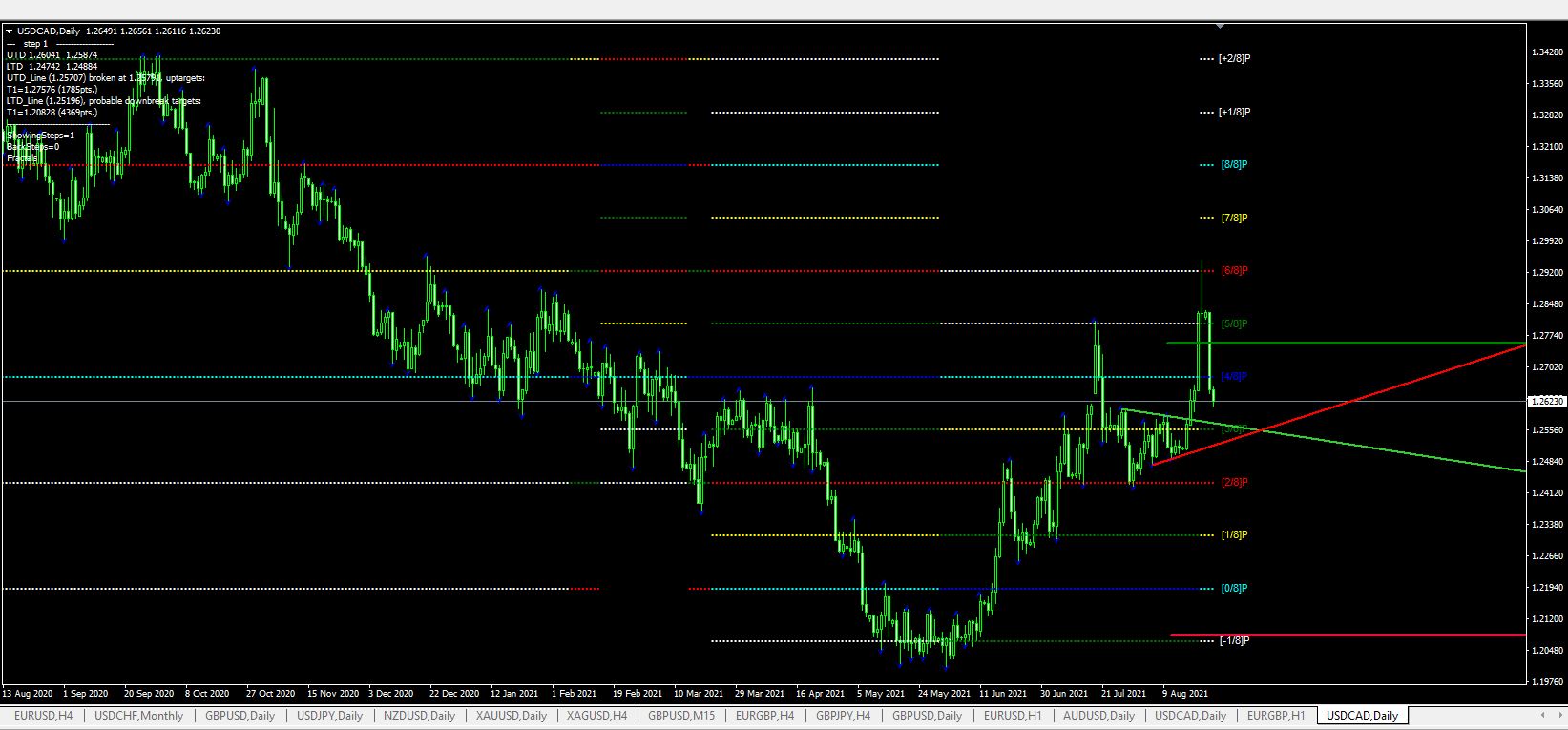 Име:  USD CAD 24 08.201 daily.JPG
Разглеждания: 215
Размер:  167,5 КБ