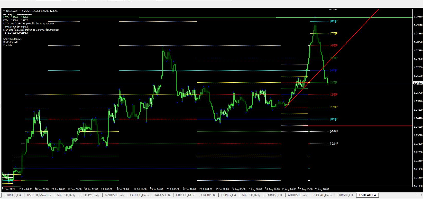 Име:  USD CAD 24 08.201 4 hours.JPG
Разглеждания: 180
Размер:  176,7 КБ