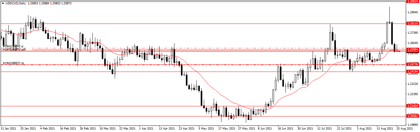 Име:  USDCADDaily.png
Разглеждания: 1223
Размер:  22,9 КБ