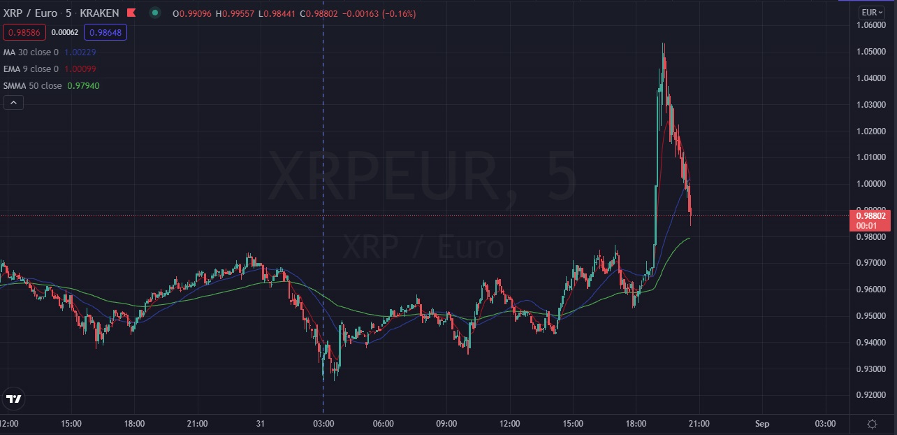 Име:  XRP_EUR_2021_08_31.jpg
Разглеждания: 209
Размер:  133,2 КБ