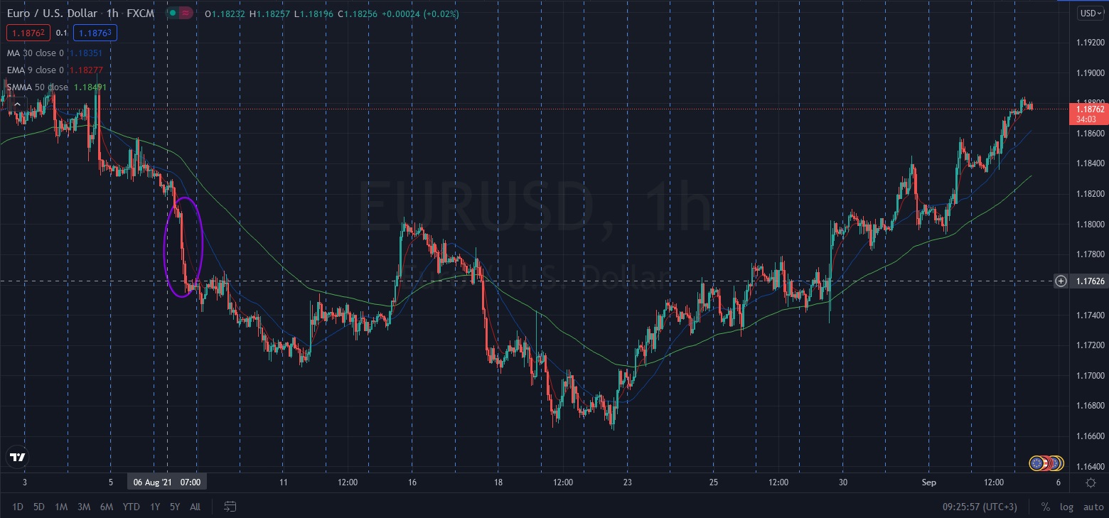 Име:  2021_09_03_Eur-USD_Pre_NFP.jpg
Разглеждания: 3657
Размер:  265,2 КБ
