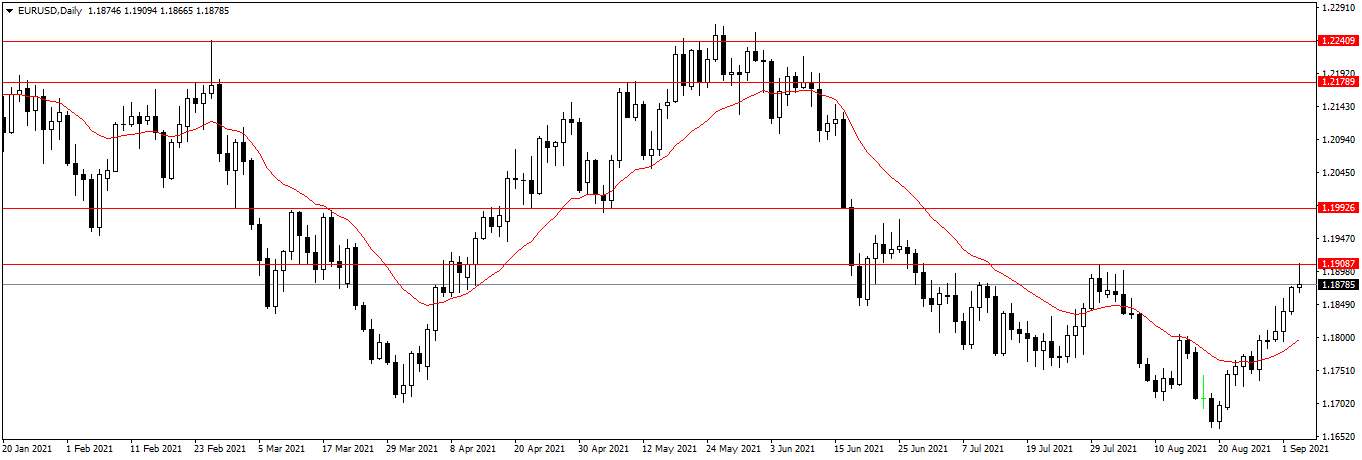 Име:  EURUSDDaily.png
Разглеждания: 344
Размер:  34,4 КБ