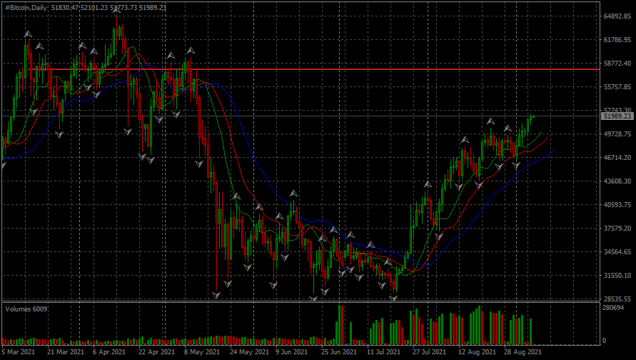 Име:  #BitcoinDaily.png
Разглеждания: 3175
Размер:  48,9 КБ
