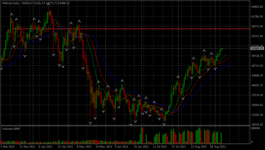 Име:  #BitcoinDaily.png
Разглеждания: 3058
Размер:  48,9 КБ