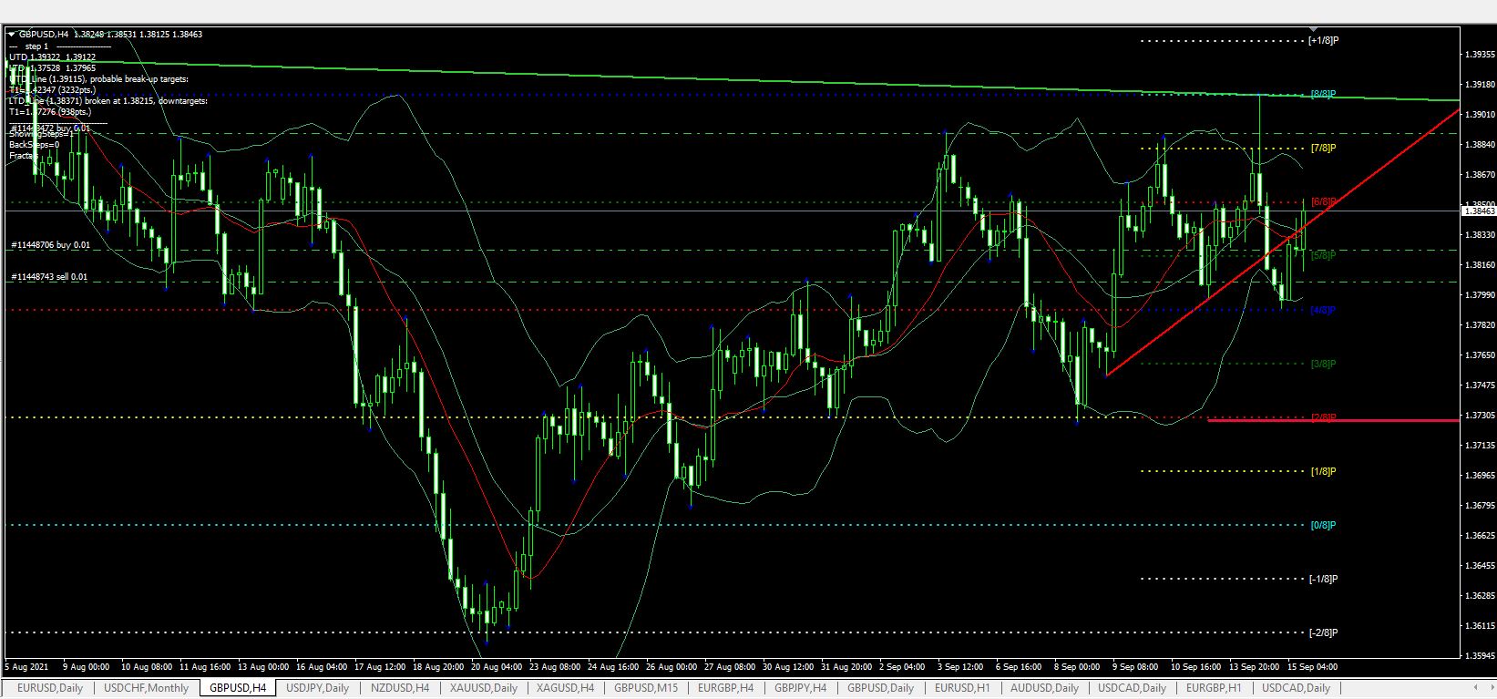 Име:  GBP USD 4 hours 15 september.JPG
Разглеждания: 1167
Размер:  204,7 КБ