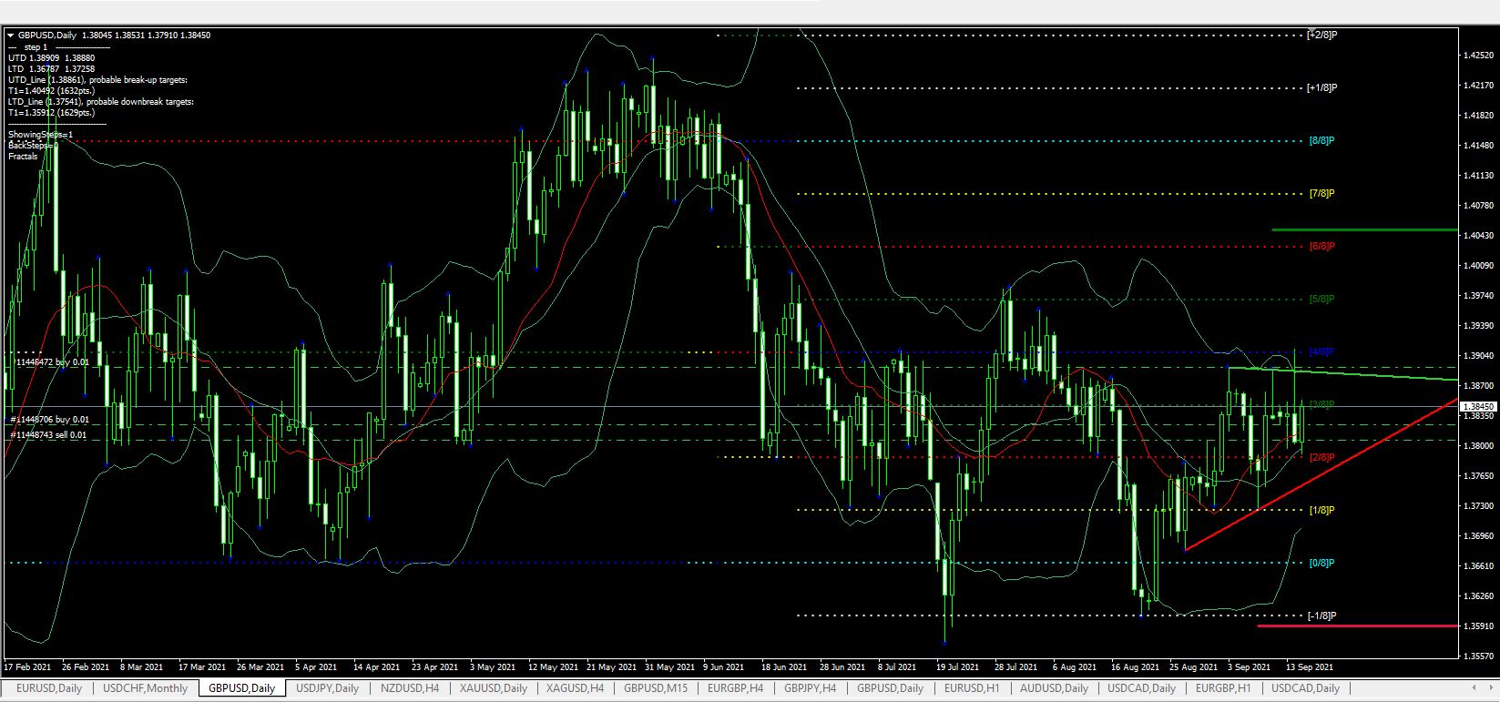 Име:  GBP USD daily 15 september.JPG
Разглеждания: 291
Размер:  205,8 КБ