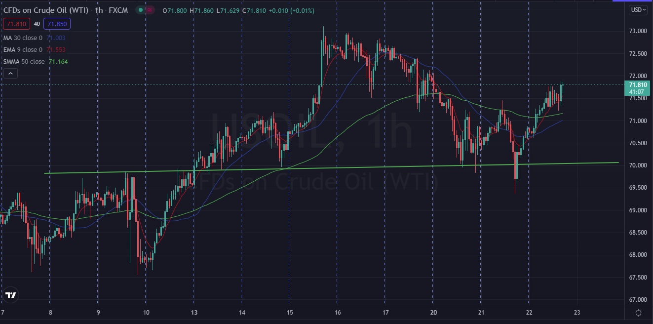 Име:  Oil_Usd_2021_09_22_Pre_Data.jpg
Разглеждания: 579
Размер:  175,6 КБ