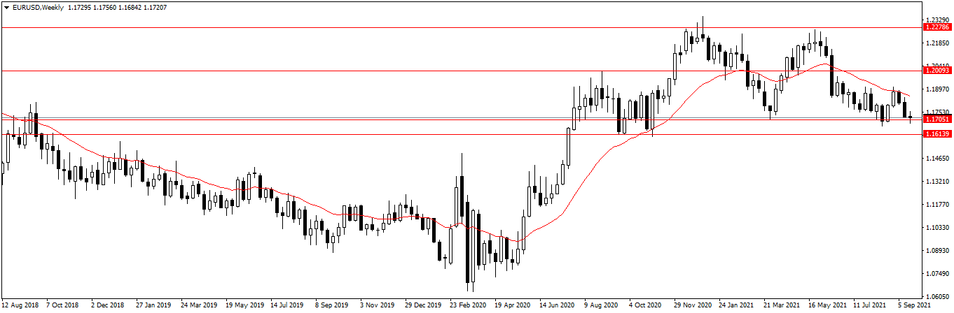 Име:  EURUSDWeekly.png
Разглеждания: 85
Размер:  30,9 КБ