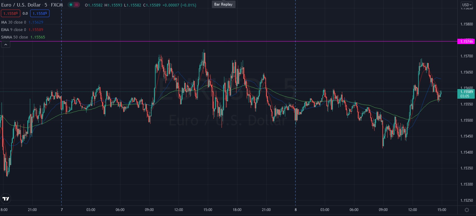 Име:  2021_10_07_Eur-USD_pre_NFP.jpg
Разглеждания: 2870
Размер:  174,2 КБ
