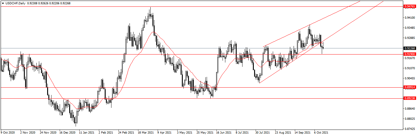 Име:  USDCHFDaily.png
Разглеждания: 59
Размер:  35,4 КБ