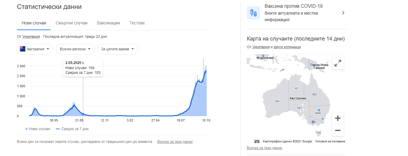 Име:  австралия ковид.png
Разглеждания: 716
Размер:  82,5 КБ