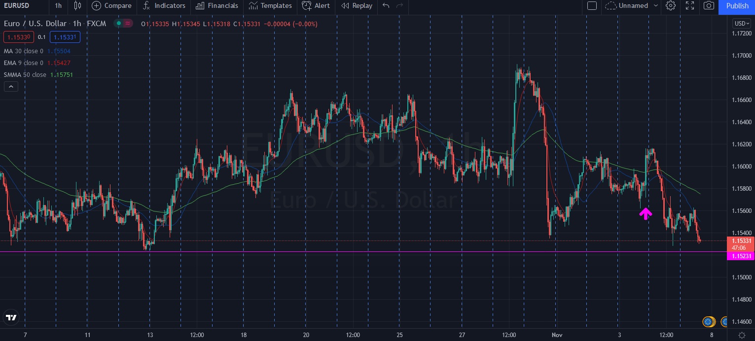 Име:  2021_11_05_Eur-USD_pre_NFP_H1.jpg
Разглеждания: 832
Размер:  255,2 КБ