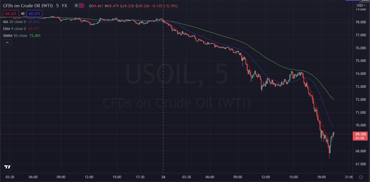 Име:  Oil_Usd_2021_11_26_10USD_slide.jpg
Разглеждания: 83
Размер:  125,0 КБ