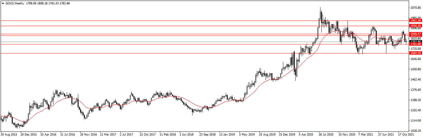 Име:  GOLDWeekly.png
Разглеждания: 1090
Размер:  28,8 КБ
