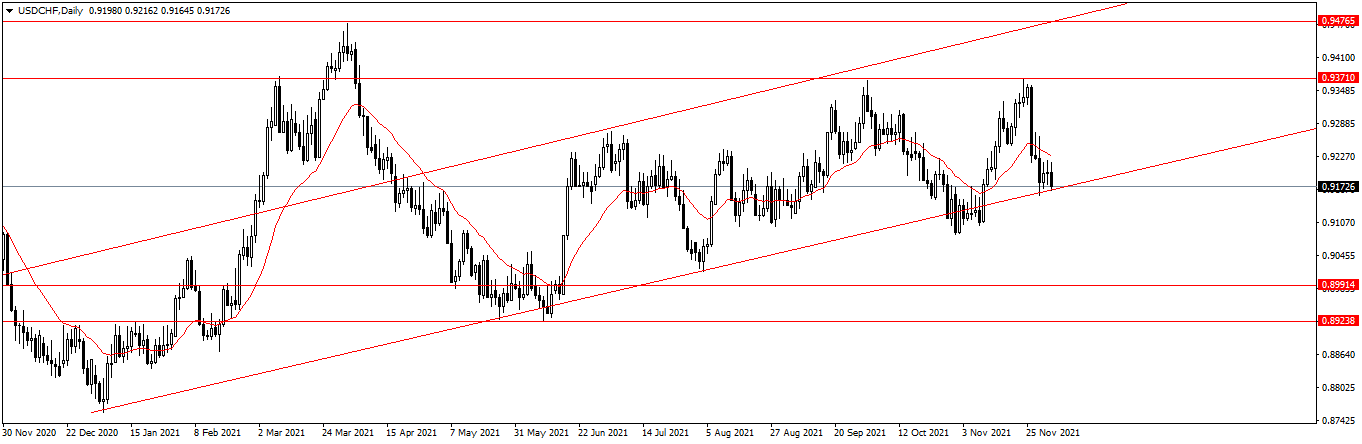 Име:  USDCHFDaily.png
Разглеждания: 2355
Размер:  36,3 КБ