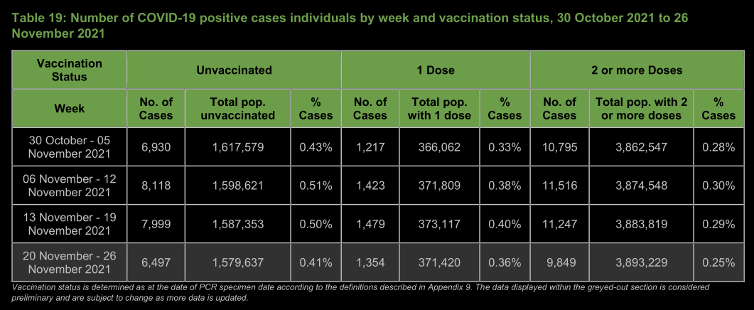 Име:  Number of COVID-19 positive cases individuals by week and vaccination status.png
Разглеждания: 4306
Размер:  102,7 КБ