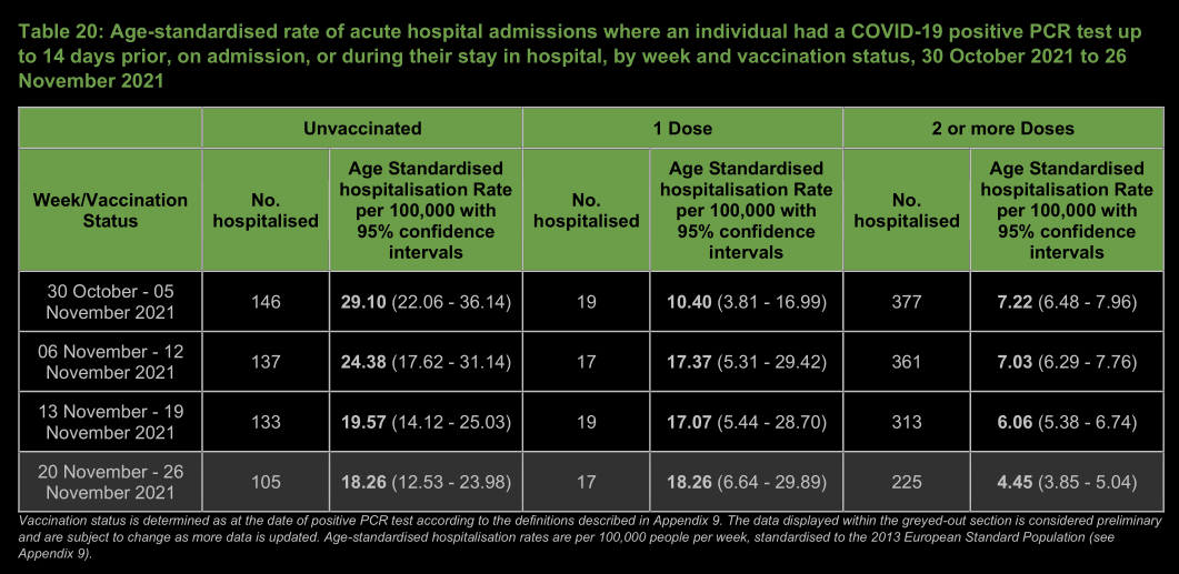 Име:  Age-standardised rate of acute hospital admissions.png
Разглеждания: 265
Размер:  106,3 КБ