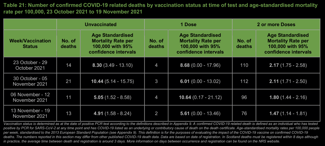 Име:  Number of confirmed COVID-19 related deaths by vaccination status.png
Разглеждания: 243
Размер:  139,9 КБ