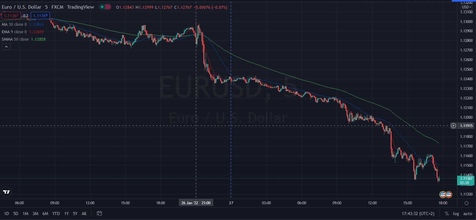 Име:  2022_01_27_Eur-USD_post_FOMC.jpg
Разглеждания: 984
Размер:  184,0 КБ
