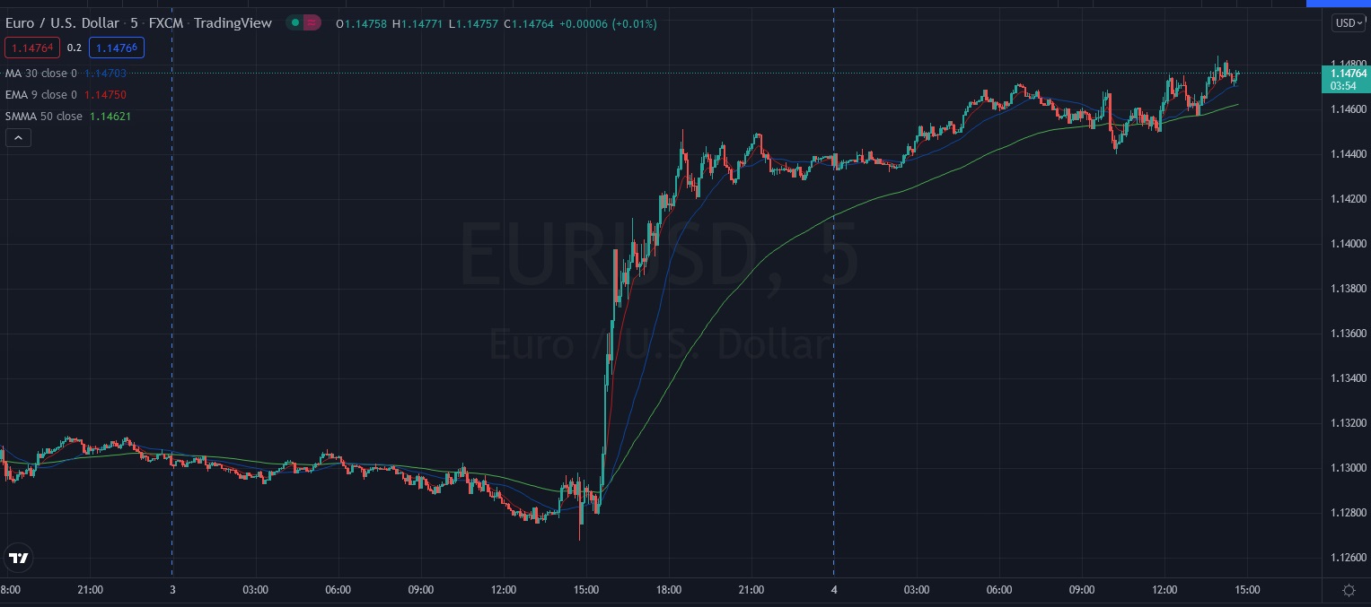 Име:  2022_02_04_Eur-USD_pre_NFP_.jpg
Разглеждания: 4664
Размер:  152,4 КБ