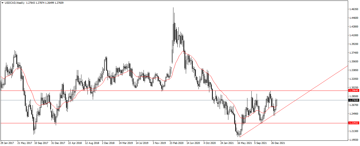 Име:  USDCADWeekly.png
Разглеждания: 148
Размер:  40,2 КБ