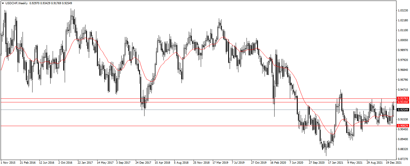 Име:  USDCHFWeekly.png
Разглеждания: 147
Размер:  52,1 КБ
