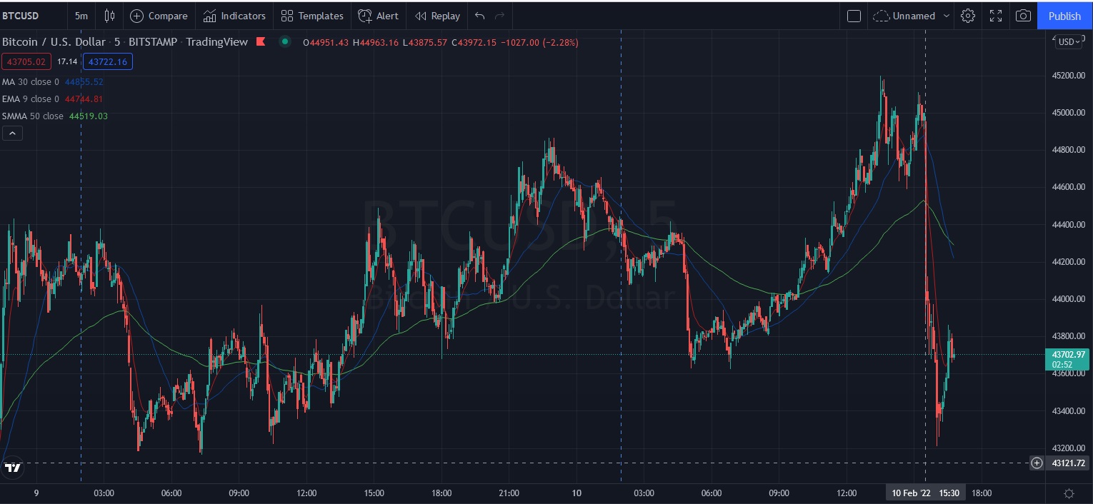 Име:  2022_02_10_BTC-USD_CPI_.jpg
Разглеждания: 338
Размер:  212,9 КБ