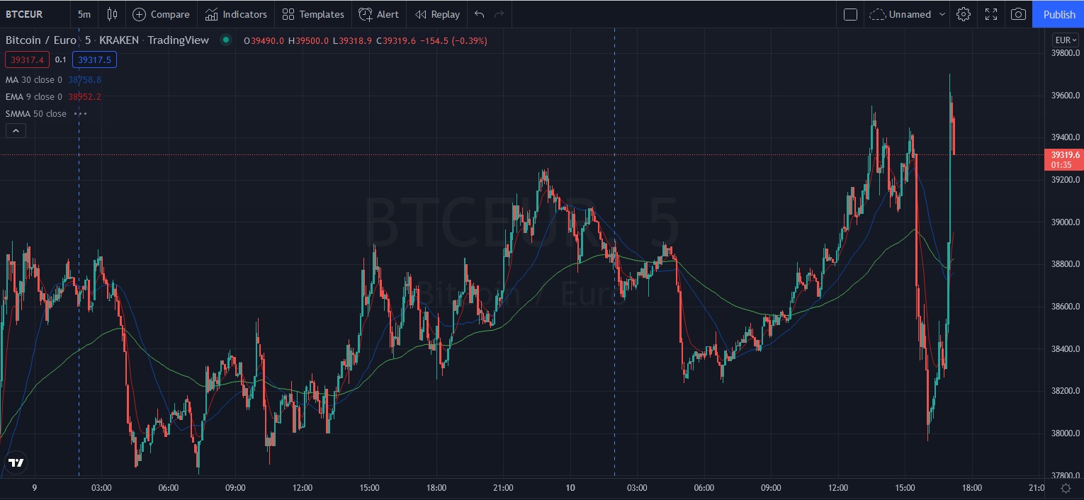 Име:  2022_02_10_BTC-USD_post_CPI_.jpg
Разглеждания: 331
Размер:  203,3 КБ